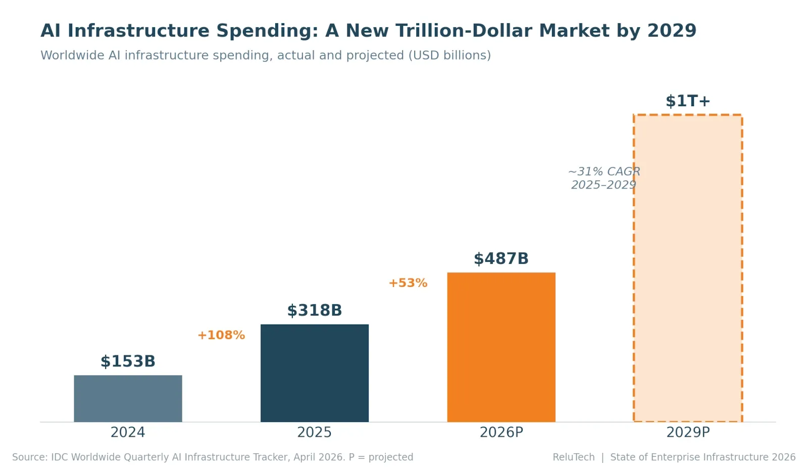 ai-infrastructure-spending.webp