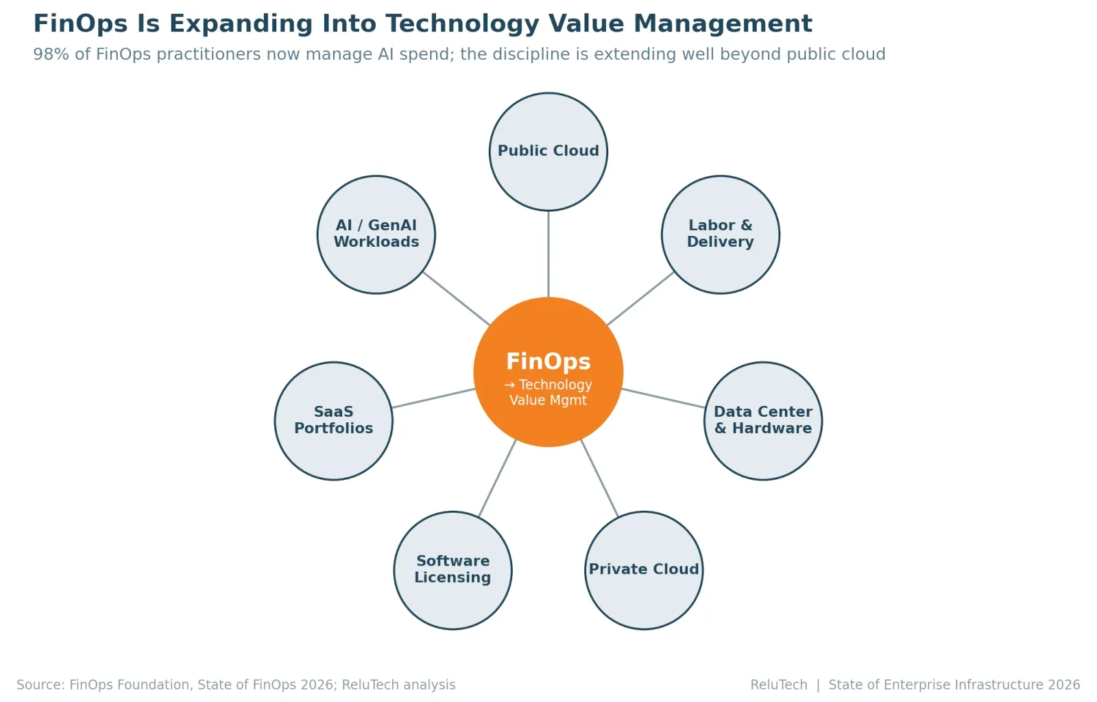 finops-expanding-technology.webp