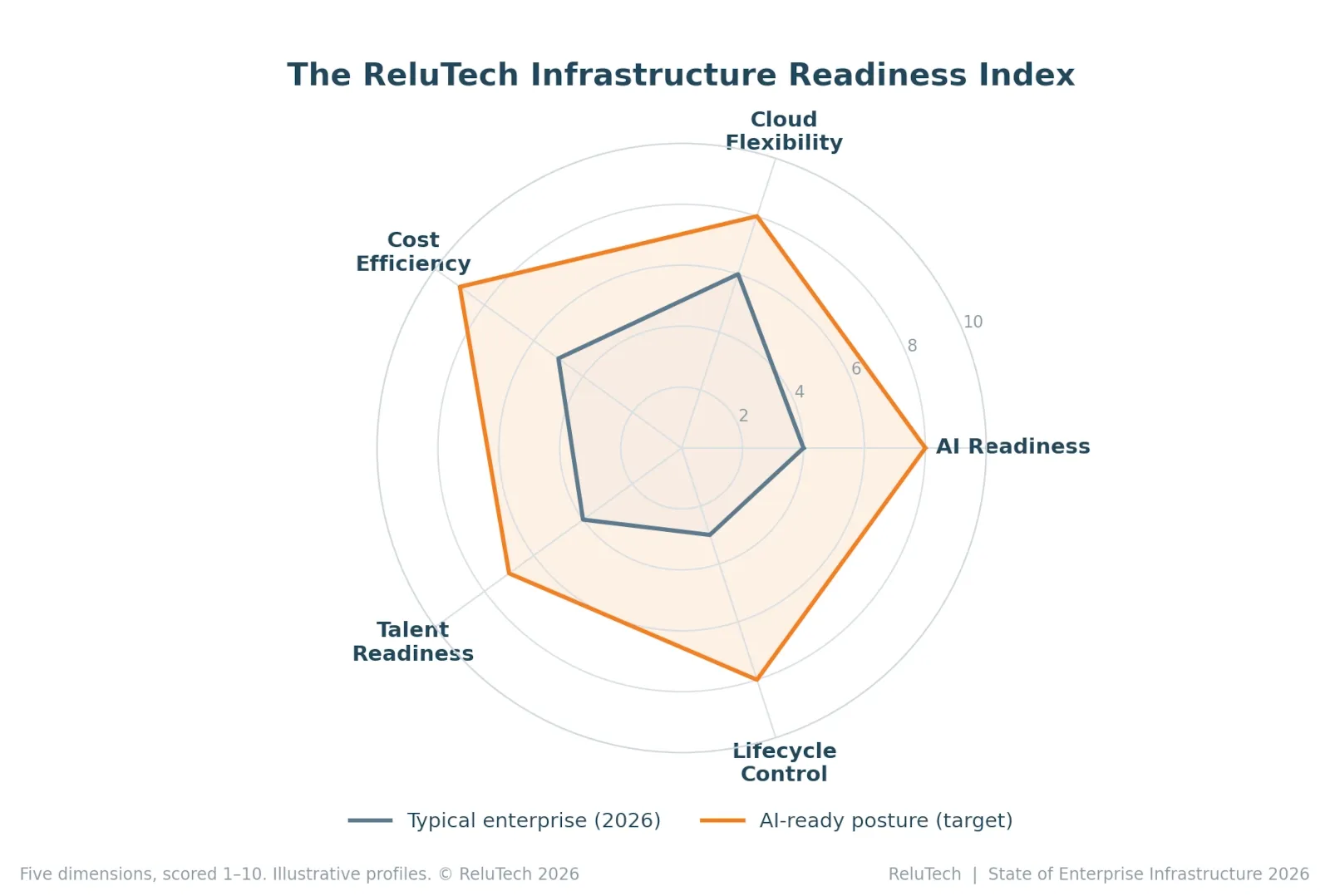 rt-infrastructure-readiness-index.webp